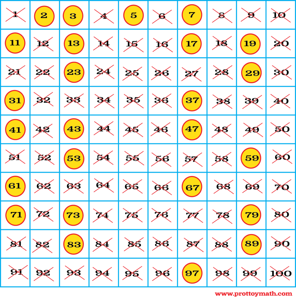 Sieve of Eratosthenes