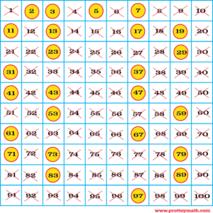 Sieve of Eratosthenes